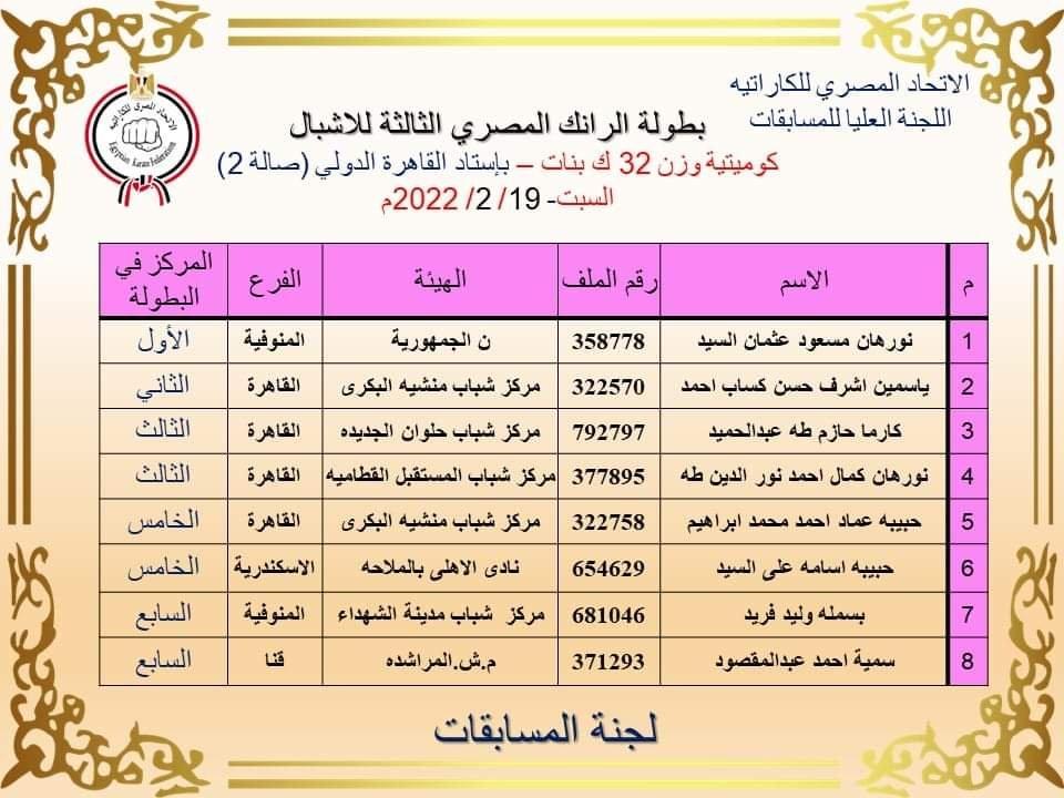 نورهان مسعود تحصد المركز الأول في بطولة الرانك المصري الثالثة للأشبال في الكوميتيه