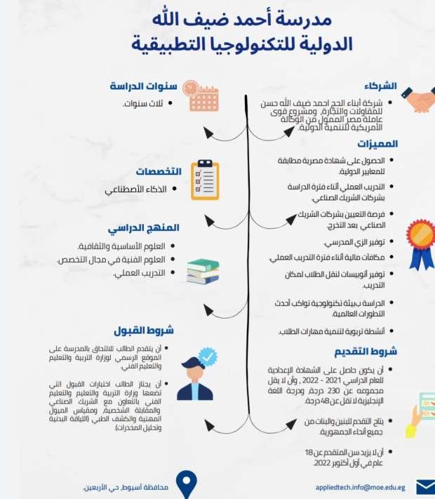 مدرسه احمد ضيف الله باسيوط اعرف الأن مدرسه احمد ضيف الله باسيوط في 2025 