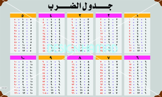 طريقة الضرب بالاصابع  عاوزه جدول الضرب  جدول الضرب بالاصابع  أسهل طريقة لحفظ جدول الضرب 