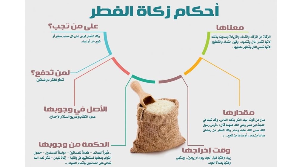 زكاة الفطر مقدار زكاة الفطر 2024 مقدار زكاة الفطر زكاه الفطر 2024 قيمة زكاة الفطر 2024 مقدار زكاة الفطر بالكيلو زكاه الفطر قيمة زكاة الفطر 