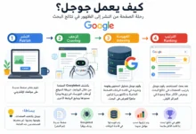 كيف يعمل جوجل من خلال الزحف والفهرسة والترتيب