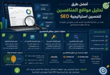 أفضل طرق تحليل مواقع المنافسين لتحسين استراتيجية SEO، مع شرح تحليل الكلمات المفتاحية، والروابط الخلفية (Backlinks)، والصفحات الأعلى أداءً، وتحليل الفجوات (Gap Analysis)