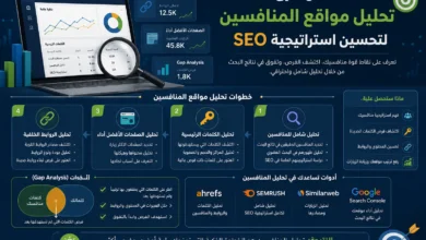 أفضل طرق تحليل مواقع المنافسين لتحسين استراتيجية SEO، مع شرح تحليل الكلمات المفتاحية، والروابط الخلفية (Backlinks)، والصفحات الأعلى أداءً، وتحليل الفجوات (Gap Analysis)
