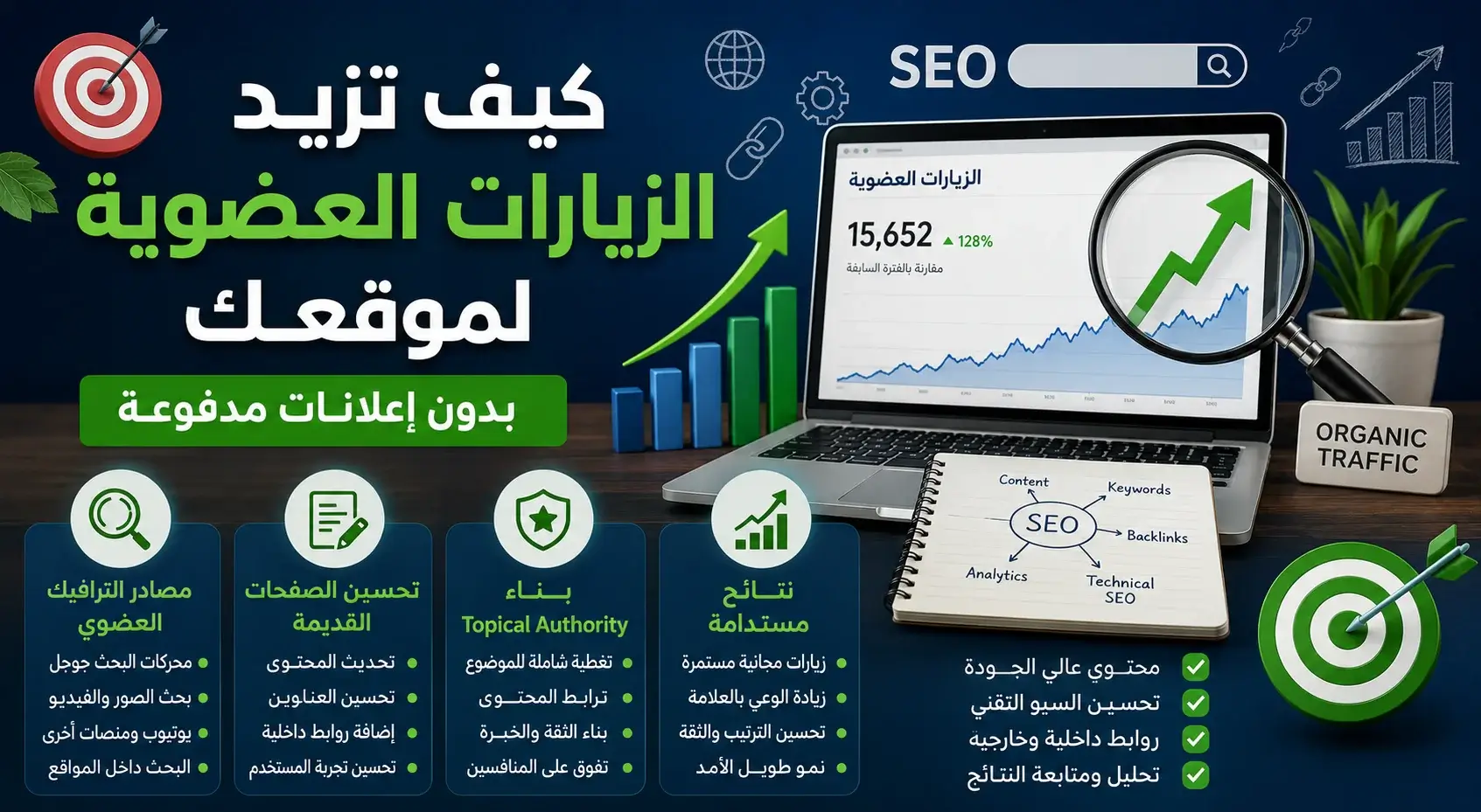 كيف تزيد الزيارات العضوية لموقعك بدون إعلانات مدفوعة