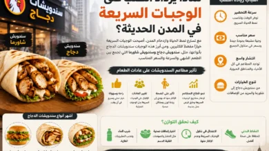 أسباب زيادة الطلب على الوجبات السريعة في المدن الحديثة، مع صور سندويش دجاج وسندويش شاورما، وشرح العوامل التي ساهمت في انتشار مطاعم السندويشات