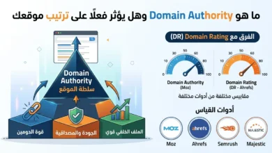 'ما هو Domain Authority'، يقارن بين مفهومي سلطة الموقع (DA من Moz) وتقييم الدومين (DR من Ahrefs)، مع عرض لأبرز أدوات قياس قوة الدومين