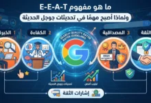ما هو مفهوم E-E-A-T ولماذا أصبح مهمًا في تحديثات جوجل الحديثة؟