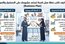 كيف تكتب خطة عمل ناجحة تساعد مشروعك على الاستمرار والنمو
