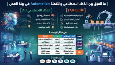 ما الفرق بين الذكاء الاصطناعي والأتمتة Automation في بيئة العمل؟