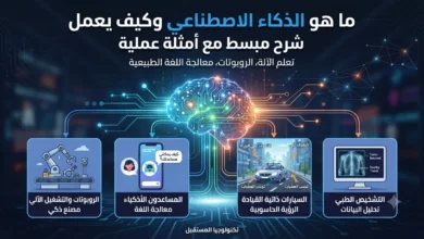 ما هو الذكاء الاصطناعي وكيف يعمل بطريقة بسيطة يفهمها الجميع